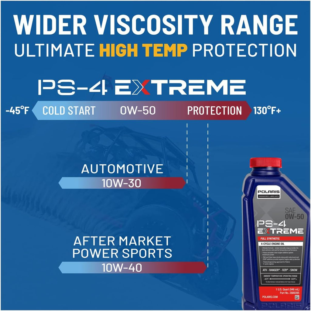 2.5 Quarts Full Synthetic Oil Change Kit with Oil Filter and Washer L62200