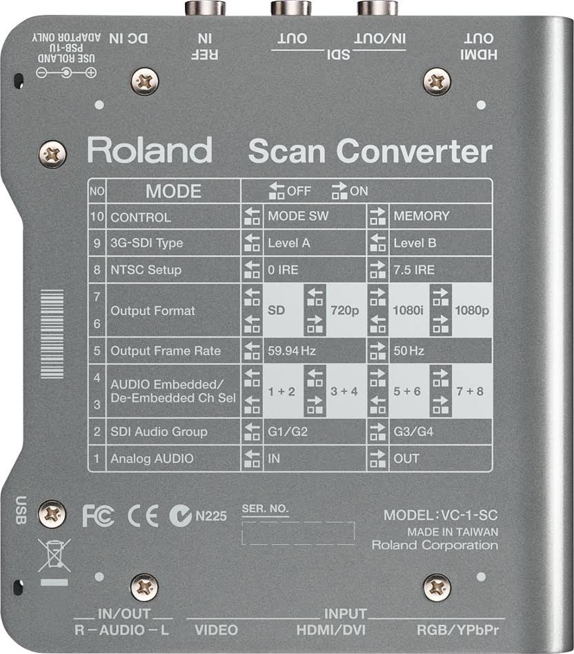 Up/Down/Cross Scan Converter To/From SDI/HDMI M471512