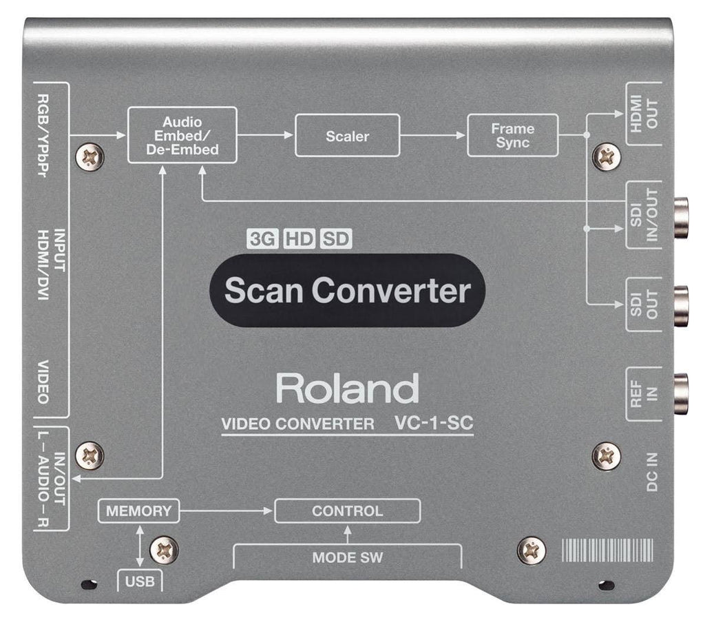 Up/Down/Cross Scan Converter To/From SDI/HDMI M471512