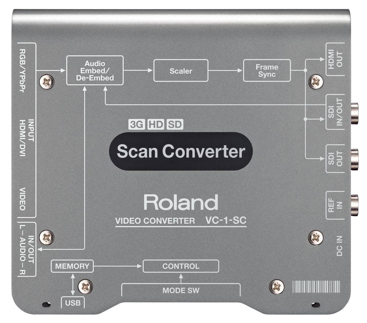 Up/Down/Cross Scan Converter To/From SDI/HDMI M471512