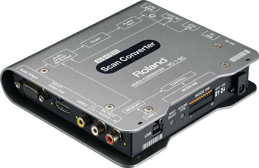 Up/Down/Cross Scan Converter To/From SDI/HDMI M471512